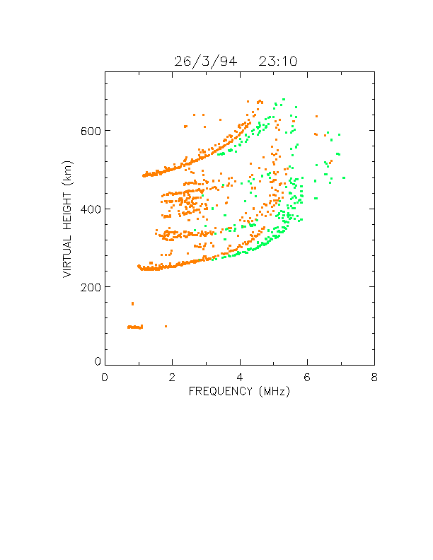 9K ionogram