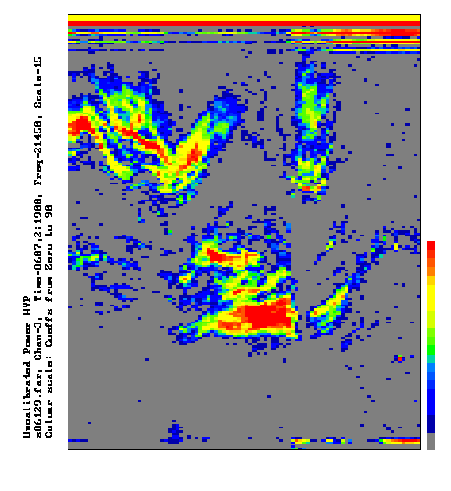 29K Doppler graph